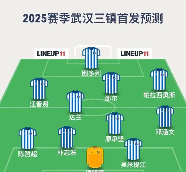 关于"赛季中期转会：各队的战略分析"的信息