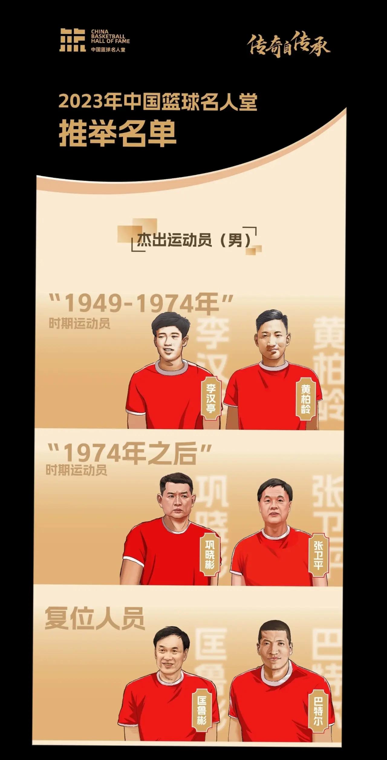 "中国篮球的品牌发展：如何实现国际化"的简单介绍