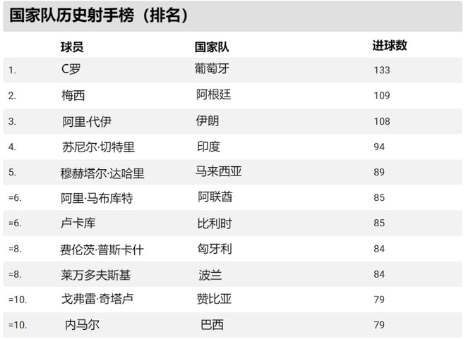关于"回顾经典球员：他们如何塑造联赛历史"的信息