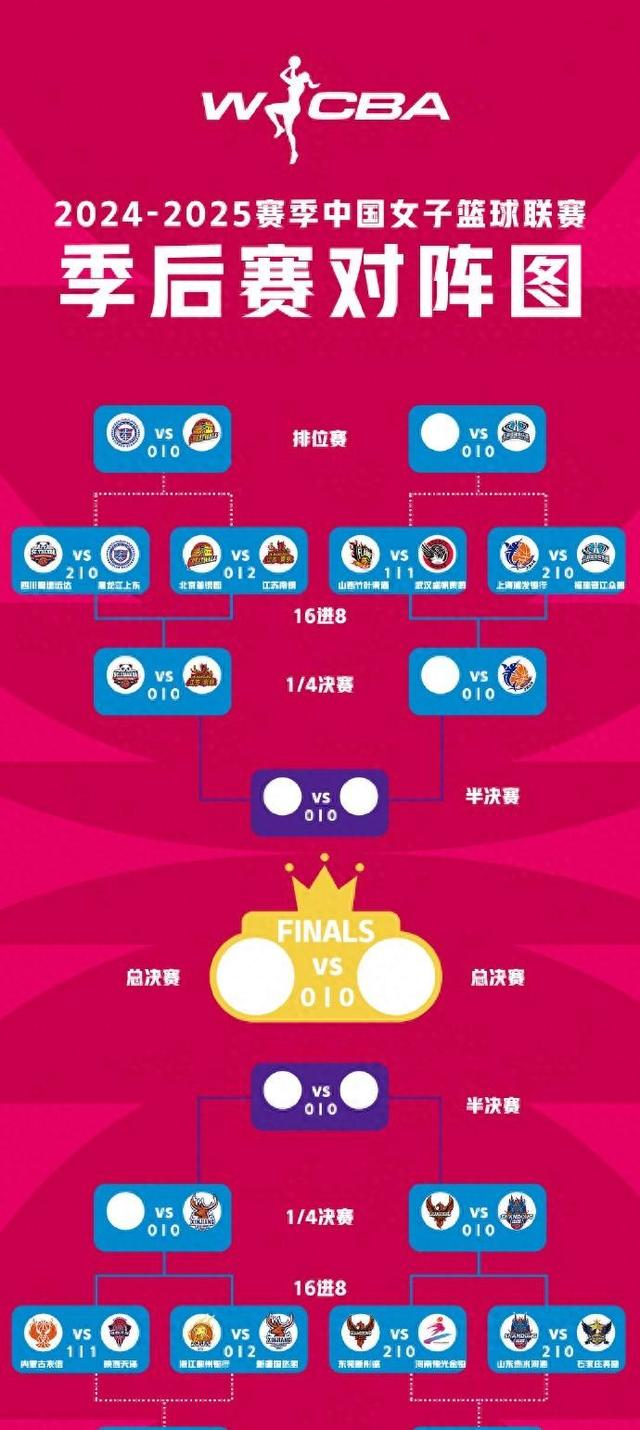 "赛季末冲刺：各球队争夺季后赛资格"的简单介绍