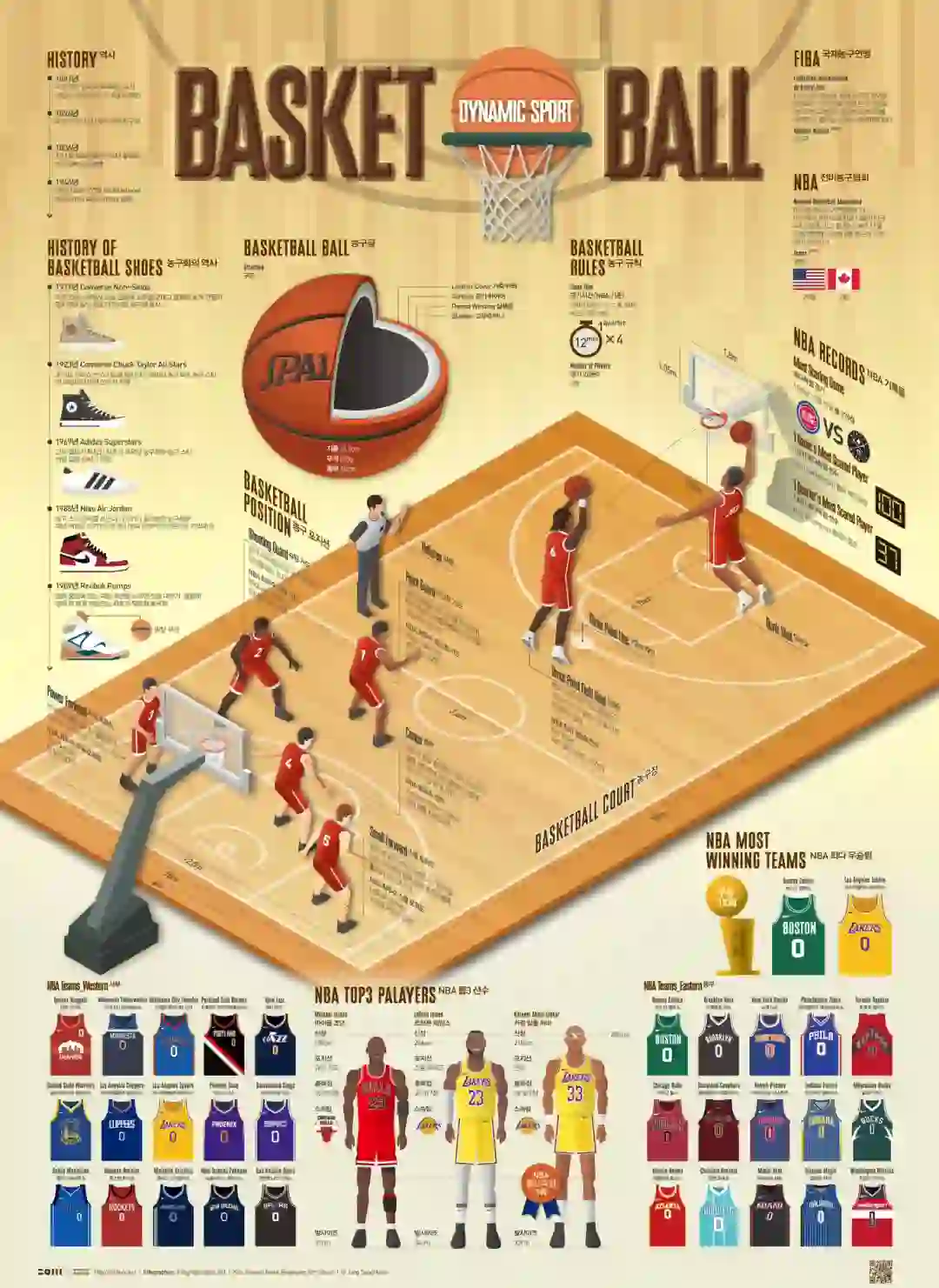 "中国篮球文化的建立：从校园到职业"