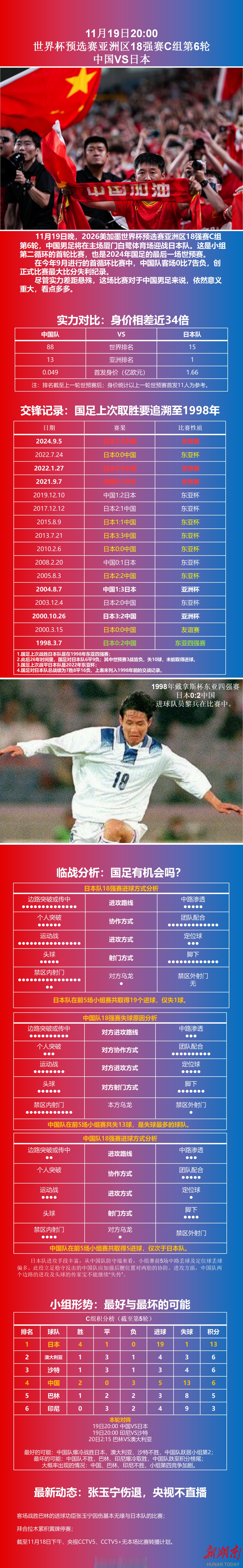 "国足与国篮的对比：历史与未来的追求"的简单介绍