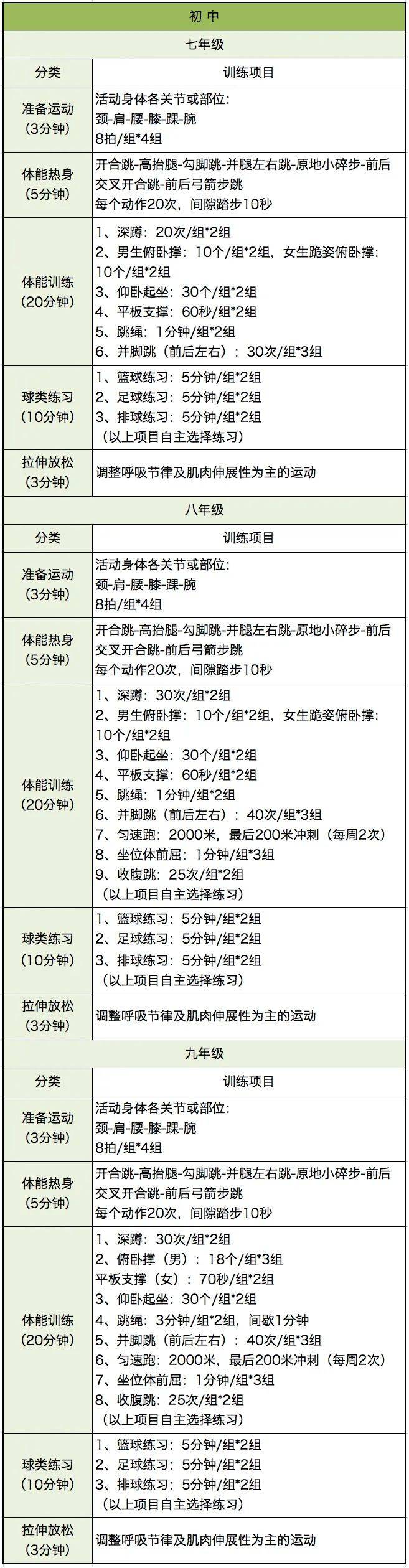 包含"运动员自我管理：职业生涯的规划"的词条